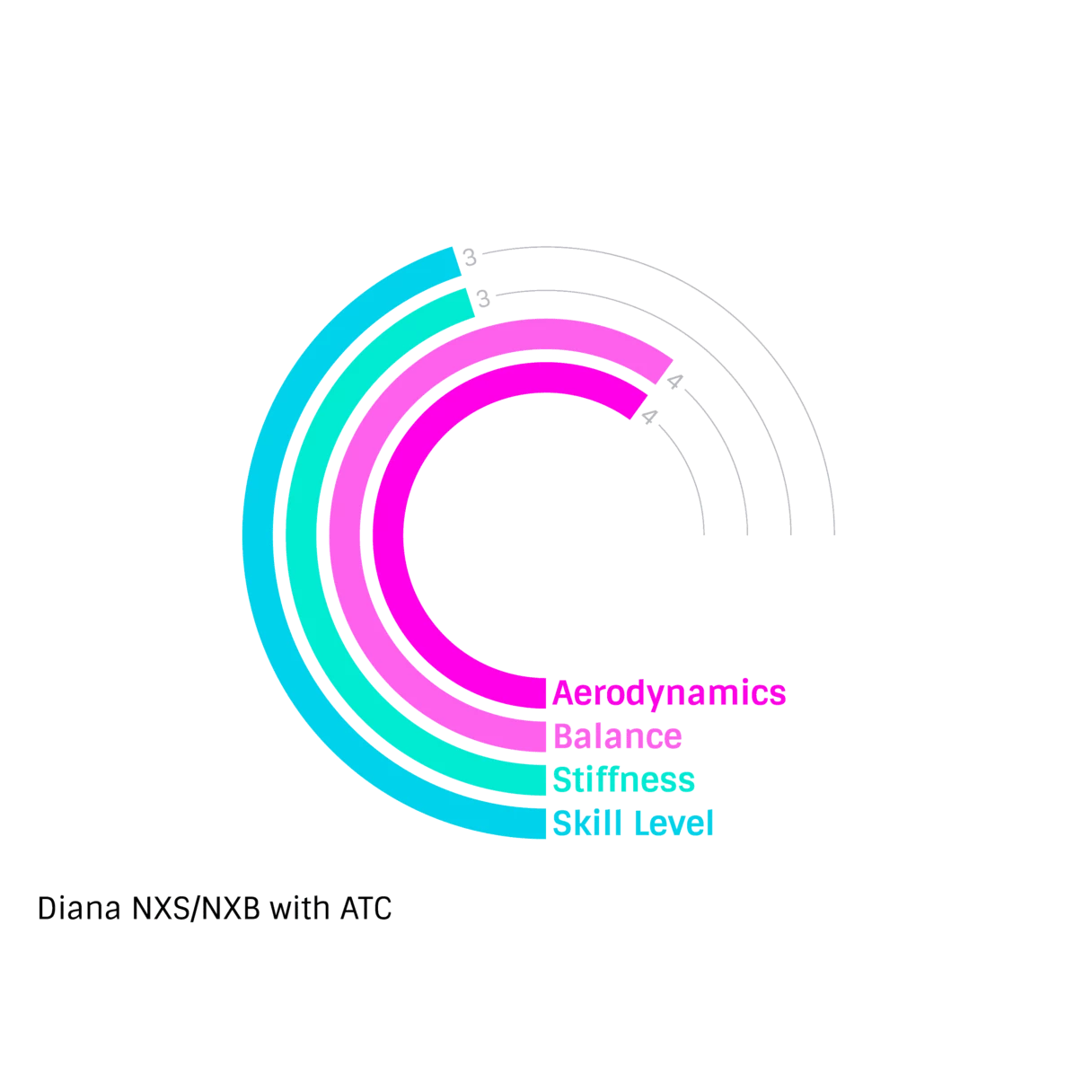 Nordic Diana Javelin ATC 4 Nordic Diana Javelin ATC - Image 2