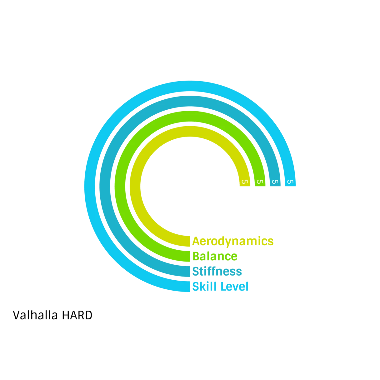 Nordic Valhalla Hard NXB Javelin 4 Nordic Valhalla Hard NXB Javelin - Image 2