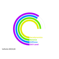 Nordic Valhalla Medium NXB Javelin -sport Sales 2023 Valhalla Medium 1216x928 b237430f 2d89 4cf0 bae9 50a07e403641